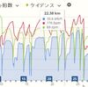 10/29 ｃｔｓ１０エアロバー固定負荷３から下方修正