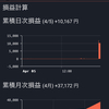 仮想通貨ＦＸ　19日目　4月5日