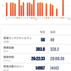 今月振り返り(2024年1月)