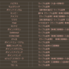 ウィブル証券の案件が高額すぎる (キャンペーン情報追記)