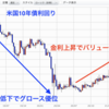 日本株にも買い場がきたぞ！