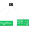 エミールマーケティング図解