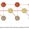 EconMLのDynamic Double Machine Learning