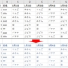 Power Query：同行の範囲を指定して条件抽出する（Record.FieldValues）