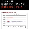 コロナワクチンはお腹の中の赤ちゃんも殺しています（流産、死産）