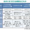 EDを治療する意義