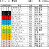 愛知杯2021（GⅢ）予想