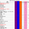 Green Hill Music Chart 2022 第17節結果