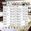 2023年12月18日月曜日🗓️山形県天童市さとう質店本日の価格はこちらです💁‍♀️