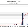 石岡市の新型コロナウイルス感染症例発生状況 (8/23現在)