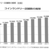 洗濯機が家庭から消える