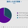 1月総括