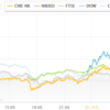 先物暴落もダウが戻して・・・しかし・・・