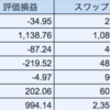 SBI FXトレードでの積立 2017年9月末時点