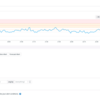 Datadogのモニター設定をTerraformのImport機能を使ってコード化する方法