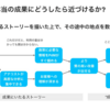 サイドFIREに向けて測定すべき家計の指標は何か？