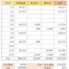 利益率を計算してみました