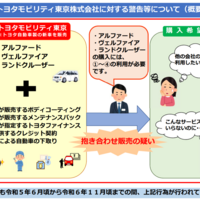 【独占禁止法違反】トヨタ販売店であるトヨタモビリティ東京、人気車種のアルファードやランドクルーザーの抱き合わせ販売で公正取引委員会に名指しで警告される