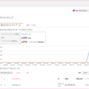 Google Search Consoleのサイトマップの推移