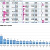 昨日のコロナ状況(9/25) Go toトラベル 国内旅行 国内出張 お役立ち 都道府県別　全国比較 東京