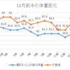 からだのことS2＃9(今年の締めくくり)