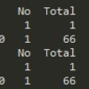 python : csvファイル , 指定した値の取得及び合計（sumif) Pandas