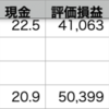 自分△1.34% > VOO△0.13% > QQQ 0.00%