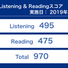 TOEIC 第242回 結果