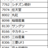 保有銘柄  NF日経半導体ETF(200A)