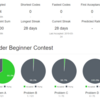 【競プロ】1歳児を育てながら #AtCoder を始めて約1ヶ月経ちました