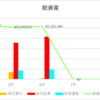 【資産推移】2024年6月1日時点