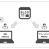 はてなブログはアフィリエイトとアドセンスで収益化！使い分けの方法も紹介