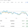 2024年3月15日の投資記録