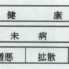 第６６号　アーユルヴェーダ「ドーシャの理解」