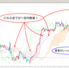 一目均衡表の基本を知る