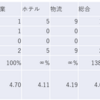 2023/11/22大引け時点のJリート銘柄の騰落数