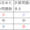 【公害大気 vs 特級ボイラー vs エネ管熱】どの資格が一番難しい？について個人的見解