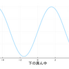 Title below plot[勝手に回答]