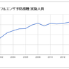 インフルエンザ予防接種は受ける理由