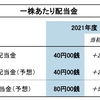 ●みずほFG 上期決算、上方修正・増配発表