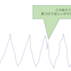 時系列データの異常検知に関して。まあ、落ち着きましょう。。。