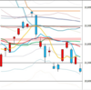 日足　日経２２５先物・ダウ・ナスダック　２０１８／１２／１９