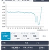 【練習日記】30キロ走2月11日