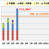 2020年4月 不労所得まとめ