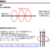 電験対策　学習アウトプット第10弾　電流による磁界１