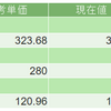 2020年5月21日（木）投資状況