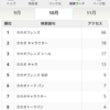 【カカオフレンズ】10月のアクセス解析