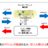 企業と患者の協働について