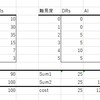医療の未来～2050年を考える（１）