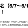 大学英語入試への英語民間試験の利用中止を求める国会請願にご協力を！